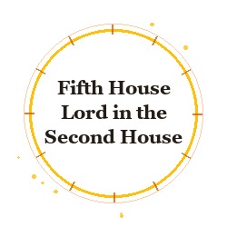Fifth House Lord in the Second House